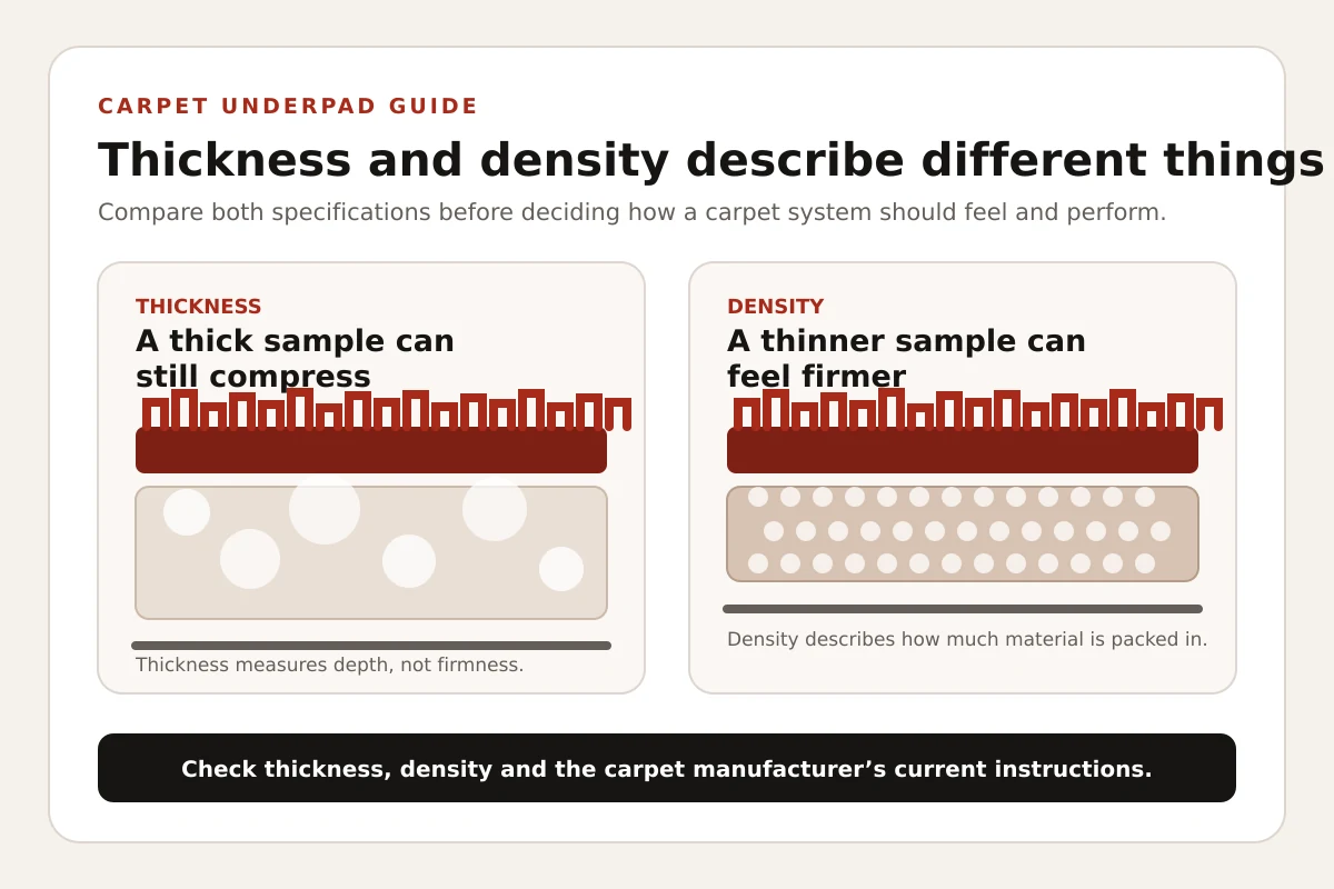 Diagram comparing carpet underpad thickness with density