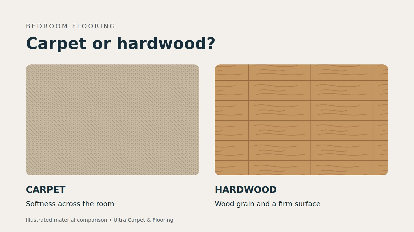Illustrated comparison of a soft carpet texture and hardwood planks for bedroom flooring